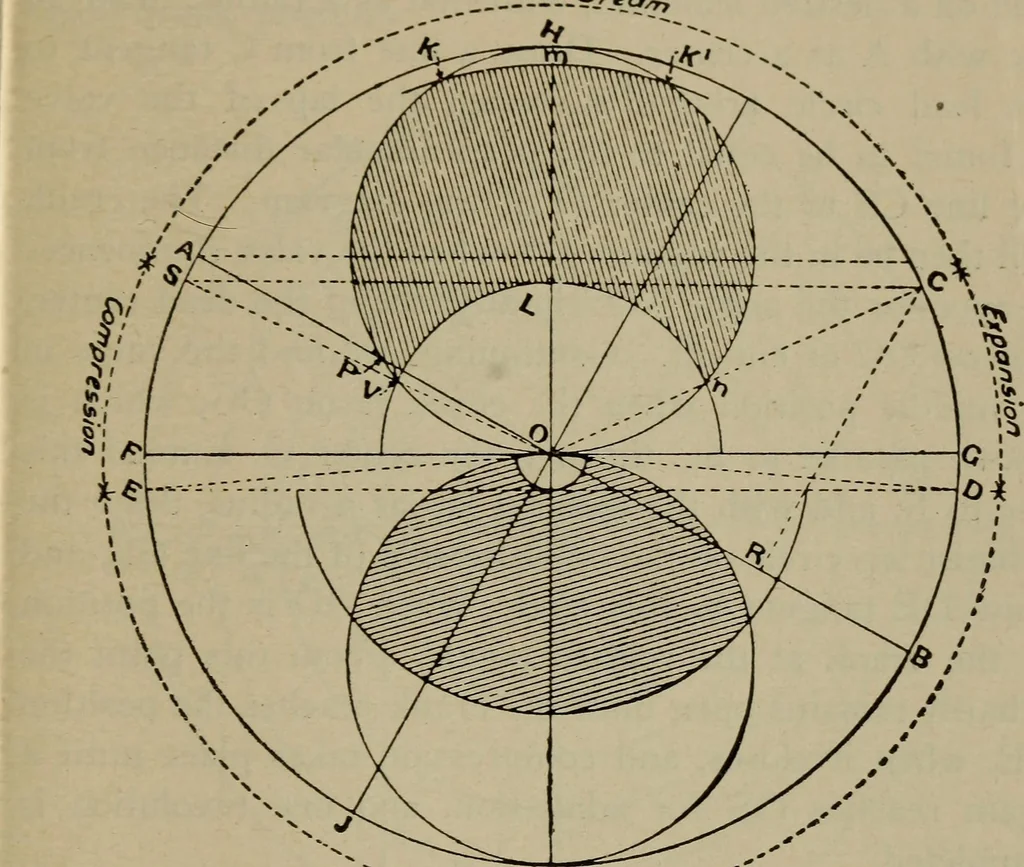 An illustration from Cyclopedia of locomotive engineering, with examination questions and answers; a practical manual on the construction care and management of modern locomotives, 1916, leaf 814