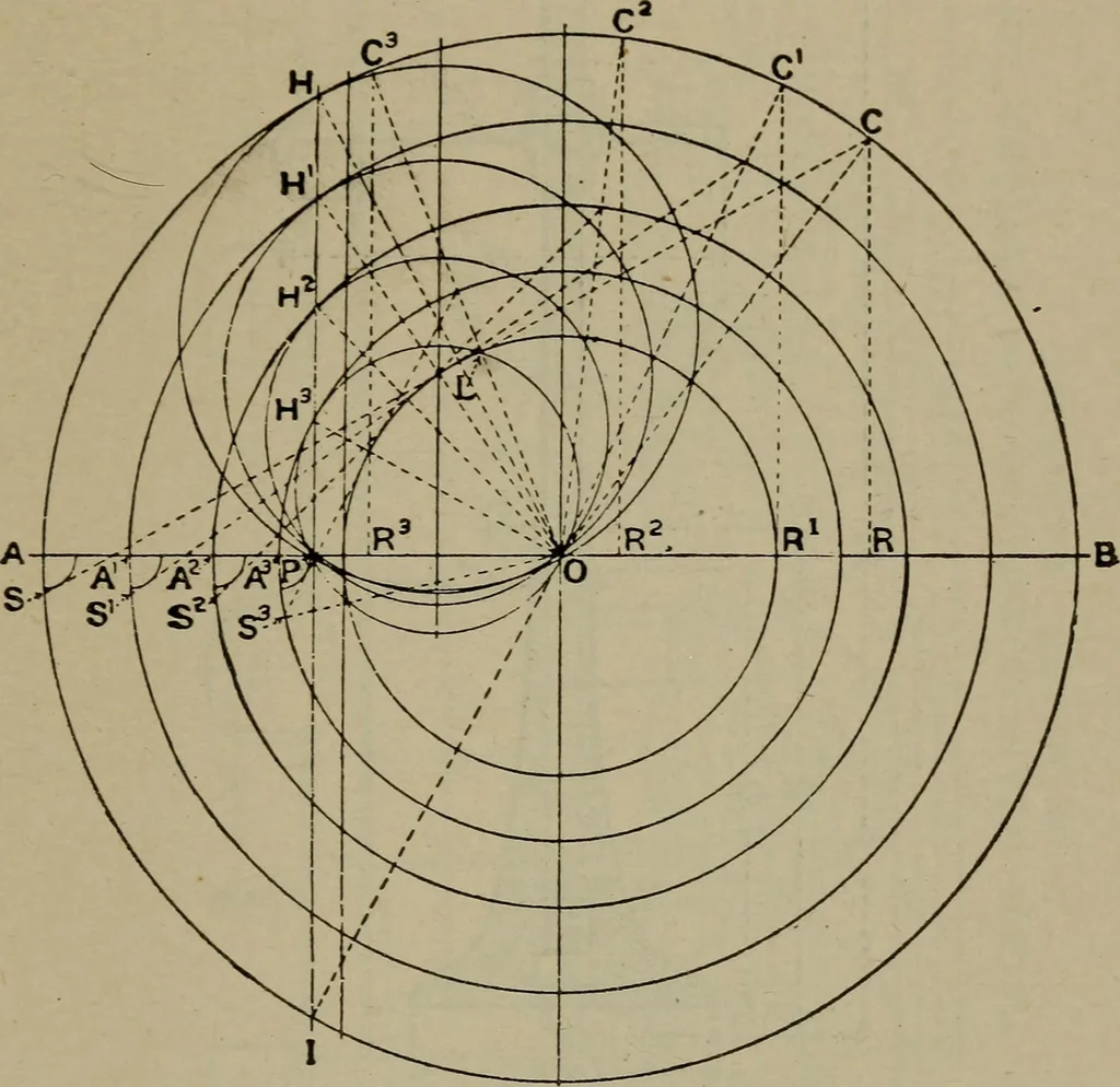An illustration from Cyclopedia of locomotive engineering, with examination questions and answers; a practical manual on the construction care and management of modern locomotives, 1916, leaf 816