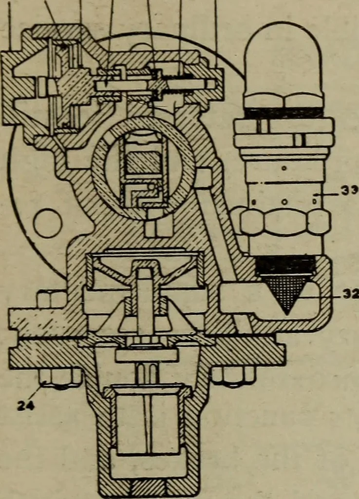 An illustration from Cyclopedia of locomotive engineering, with examination questions and answers; a practical manual on the construction care and management of modern locomotives, 1916, leaf 840