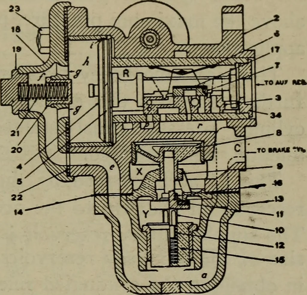 An illustration from Cyclopedia of locomotive engineering, with examination questions and answers; a practical manual on the construction care and management of modern locomotives, 1916, leaf 840