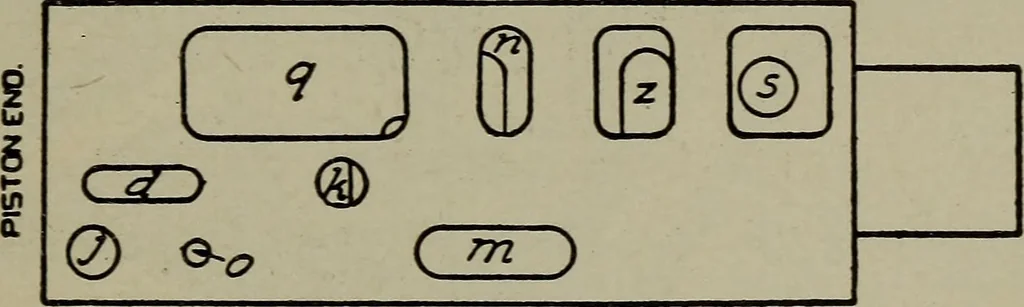 An illustration from Cyclopedia of locomotive engineering, with examination questions and answers; a practical manual on the construction care and management of modern locomotives, 1916, leaf 842
