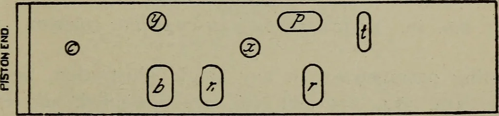 An illustration from Cyclopedia of locomotive engineering, with examination questions and answers; a practical manual on the construction care and management of modern locomotives, 1916, leaf 842