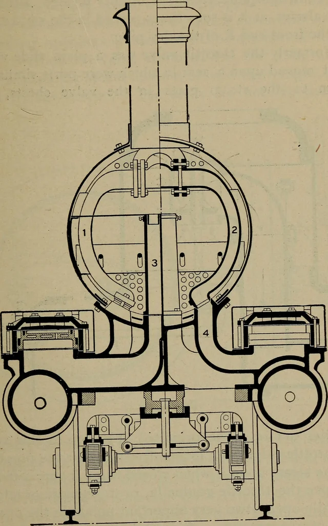 An illustration from Cyclopedia of locomotive engineering, with examination questions and answers; a practical manual on the construction care and management of modern locomotives, 1916, leaf 86