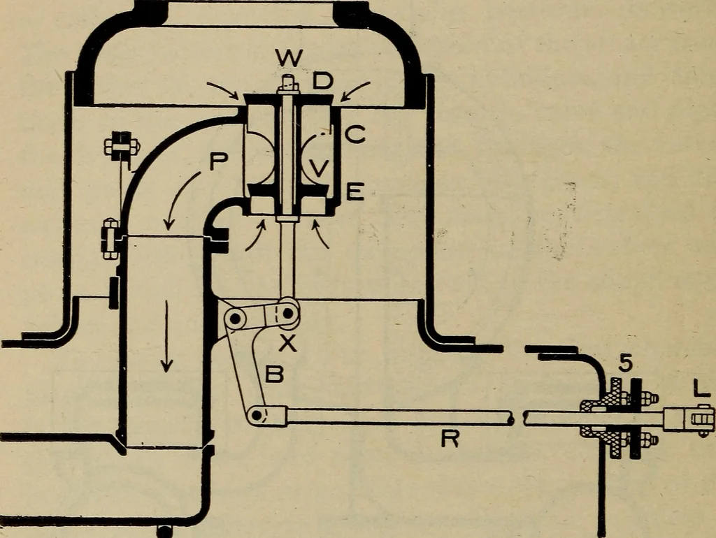 An illustration from Cyclopedia of locomotive engineering, with examination questions and answers; a practical manual on the construction care and management of modern locomotives, 1916, leaf 87