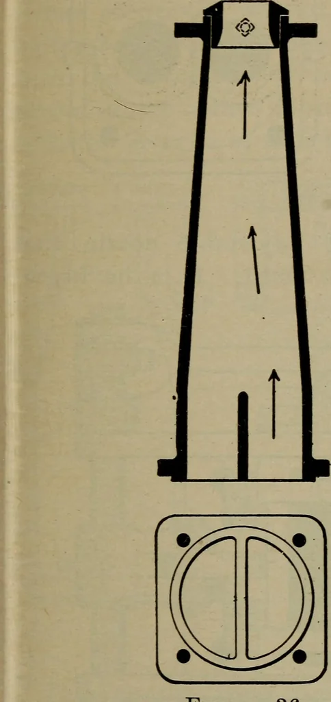 An illustration from Cyclopedia of locomotive engineering, with examination questions and answers; a practical manual on the construction care and management of modern locomotives, 1916, leaf 92