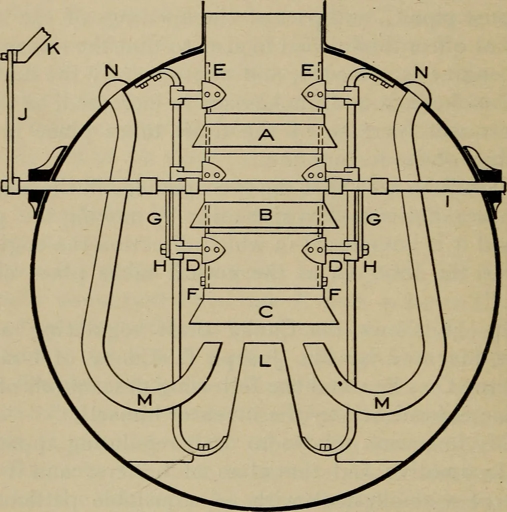 An illustration from Cyclopedia of locomotive engineering, with examination questions and answers; a practical manual on the construction care and management of modern locomotives, 1916, leaf 99