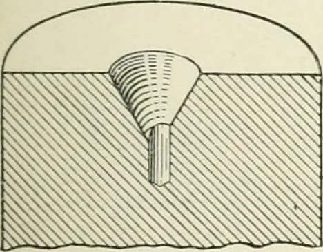 An illustration from Cyclopedia of mechanical engineering; a general reference work. Editor-in-chief Howard Monroe Raymond. Assisted by a corps of mechanical engineers, technical experts, and designers of the highest professional standing, 1908, leaf 113
