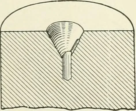 An illustration from Cyclopedia of mechanical engineering; a general reference work. Editor-in-chief Howard Monroe Raymond. Assisted by a corps of mechanical engineers, technical experts, and designers of the highest professional standing, 1908, leaf 113