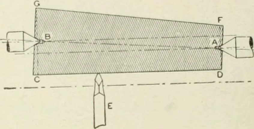 An illustration from Cyclopedia of mechanical engineering; a general reference work. Editor-in-chief Howard Monroe Raymond. Assisted by a corps of mechanical engineers, technical experts, and designers of the highest professional standing, 1908, leaf 124