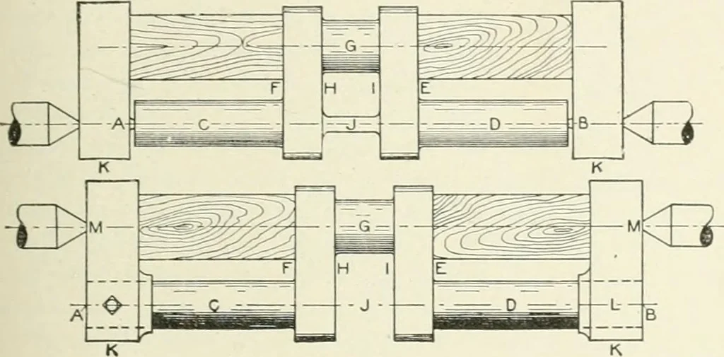 An illustration from Cyclopedia of mechanical engineering; a general reference work. Editor-in-chief Howard Monroe Raymond. Assisted by a corps of mechanical engineers, technical experts, and designers of the highest professional standing, 1908, leaf 131