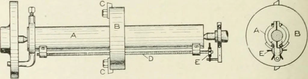 An illustration from Cyclopedia of mechanical engineering; a general reference work. Editor-in-chief Howard Monroe Raymond. Assisted by a corps of mechanical engineers, technical experts, and designers of the highest professional standing, 1908, leaf 134