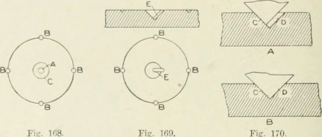 An illustration from Cyclopedia of mechanical engineering; a general reference work. Editor-in-chief Howard Monroe Raymond. Assisted by a corps of mechanical engineers, technical experts, and designers of the highest professional standing, 1908, leaf 158