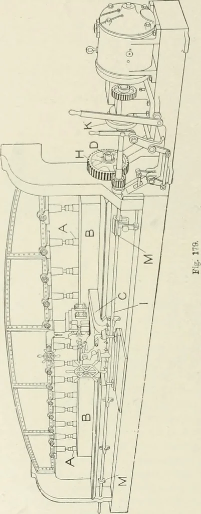 An illustration from Cyclopedia of mechanical engineering; a general reference work. Editor-in-chief Howard Monroe Raymond. Assisted by a corps of mechanical engineers, technical experts, and designers of the highest professional standing, 1908, leaf 170