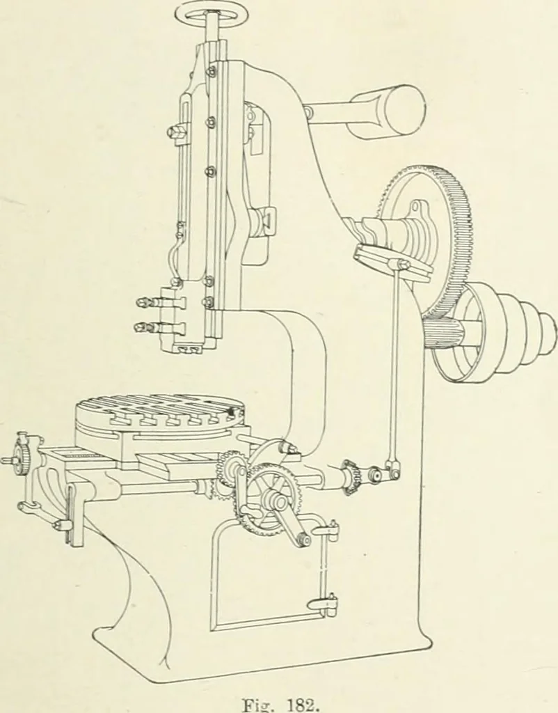 An illustration from Cyclopedia of mechanical engineering; a general reference work. Editor-in-chief Howard Monroe Raymond. Assisted by a corps of mechanical engineers, technical experts, and designers of the highest professional standing, 1908, leaf 175