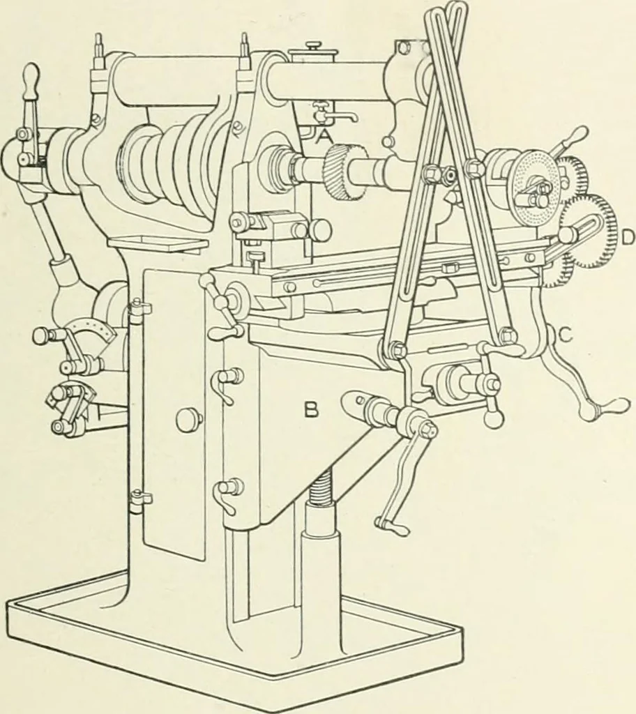 An illustration from Cyclopedia of mechanical engineering; a general reference work. Editor-in-chief Howard Monroe Raymond. Assisted by a corps of mechanical engineers, technical experts, and designers of the highest professional standing, 1908, leaf 195