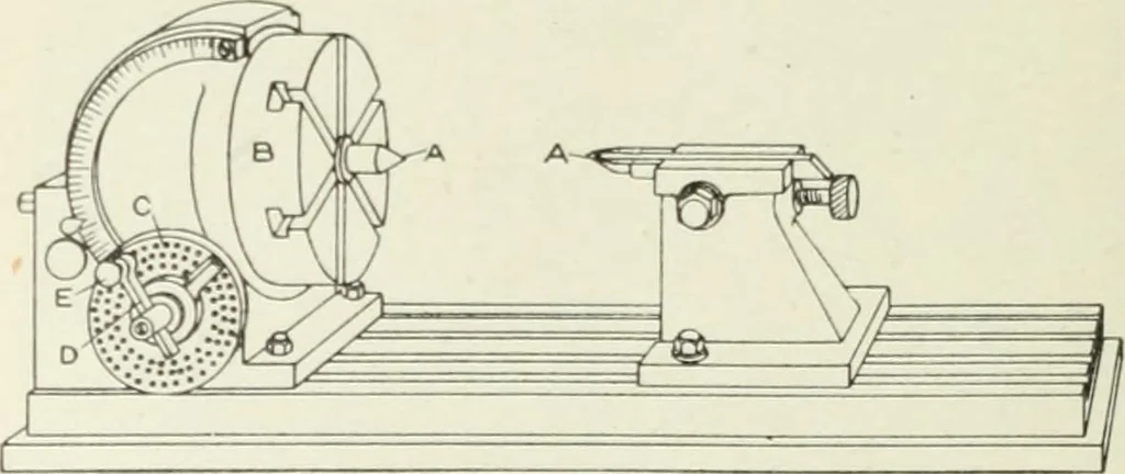 An illustration from Cyclopedia of mechanical engineering; a general reference work. Editor-in-chief Howard Monroe Raymond. Assisted by a corps of mechanical engineers, technical experts, and designers of the highest professional standing, 1908, leaf 218
