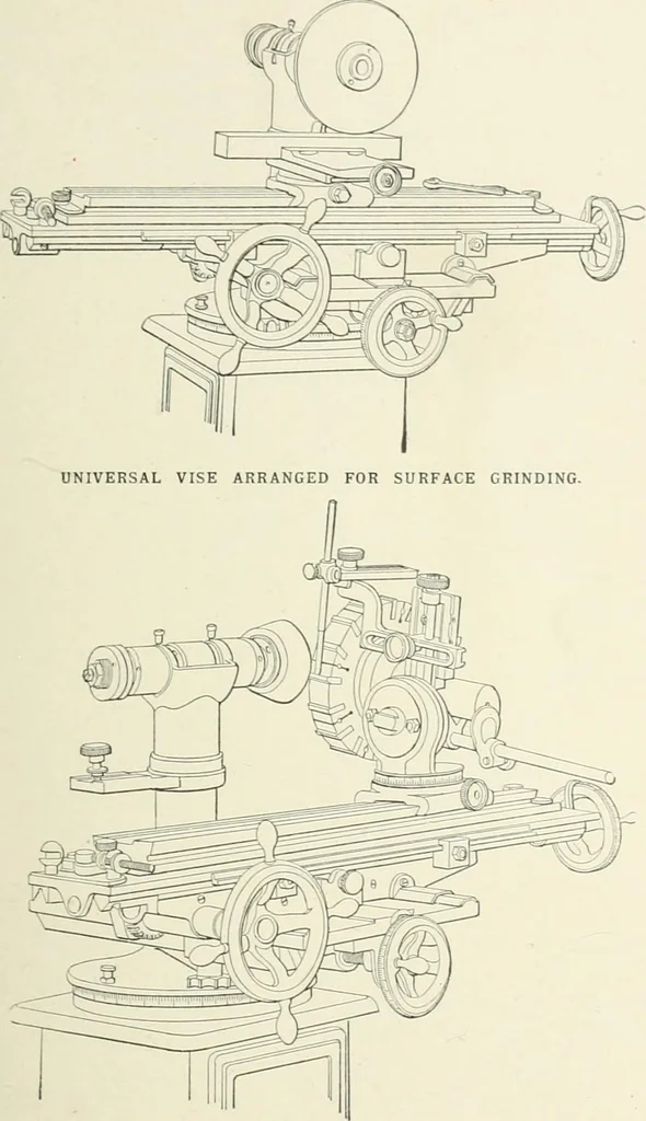 An illustration from Cyclopedia of mechanical engineering; a general reference work. Editor-in-chief Howard Monroe Raymond. Assisted by a corps of mechanical engineers, technical experts, and designers of the highest professional standing, 1908, leaf 225