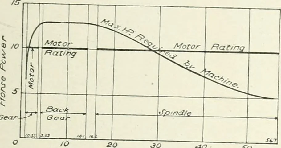An illustration from Cyclopedia of mechanical engineering; a general reference work. Editor-in-chief Howard Monroe Raymond. Assisted by a corps of mechanical engineers, technical experts, and designers of the highest professional standing, 1908, leaf 279