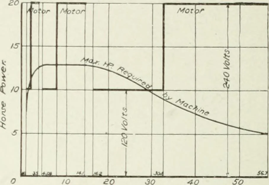 An illustration from Cyclopedia of mechanical engineering; a general reference work. Editor-in-chief Howard Monroe Raymond. Assisted by a corps of mechanical engineers, technical experts, and designers of the highest professional standing, 1908, leaf 280