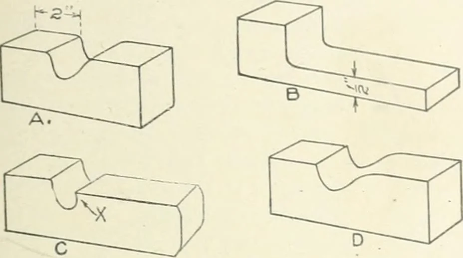 An illustration from Cyclopedia of mechanical engineering; a general reference work. Editor-in-chief Howard Monroe Raymond. Assisted by a corps of mechanical engineers, technical experts, and designers of the highest professional standing, 1908, leaf 361