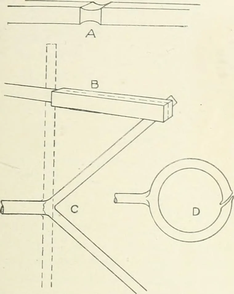An illustration from Cyclopedia of mechanical engineering; a general reference work. Editor-in-chief Howard Monroe Raymond. Assisted by a corps of mechanical engineers, technical experts, and designers of the highest professional standing, 1908, leaf 367
