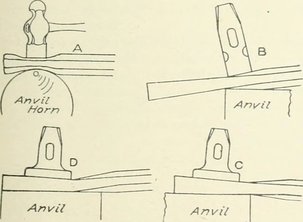 An illustration from Cyclopedia of mechanical engineering; a general reference work. Editor-in-chief Howard Monroe Raymond. Assisted by a corps of mechanical engineers, technical experts, and designers of the highest professional standing, 1908, leaf 375