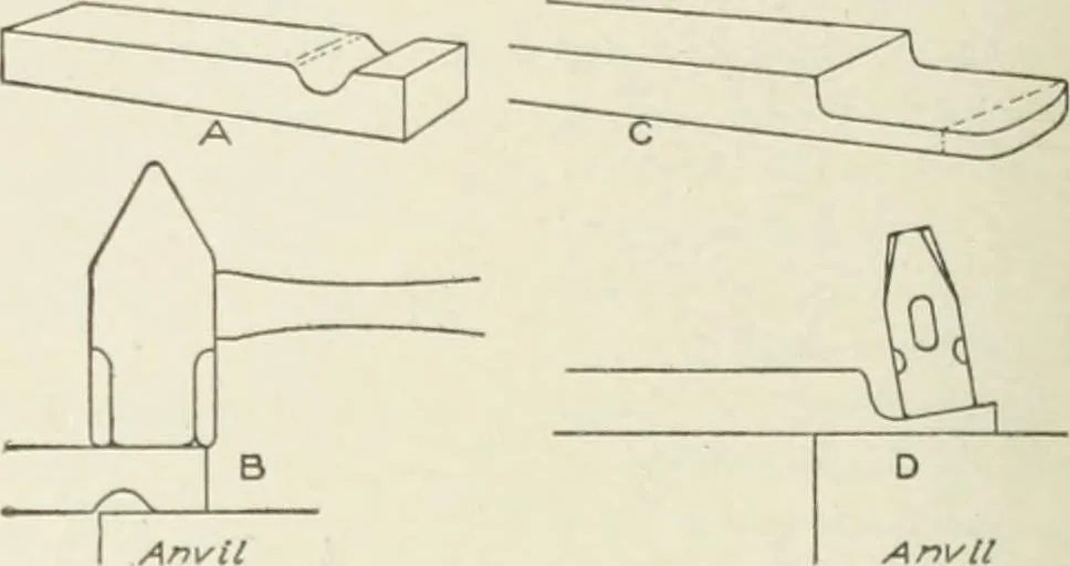 An illustration from Cyclopedia of mechanical engineering; a general reference work. Editor-in-chief Howard Monroe Raymond. Assisted by a corps of mechanical engineers, technical experts, and designers of the highest professional standing, 1908, leaf 378