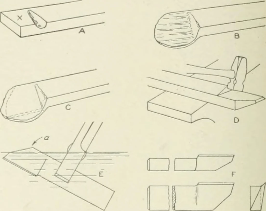 An illustration from Cyclopedia of mechanical engineering; a general reference work. Editor-in-chief Howard Monroe Raymond. Assisted by a corps of mechanical engineers, technical experts, and designers of the highest professional standing, 1908, leaf 380