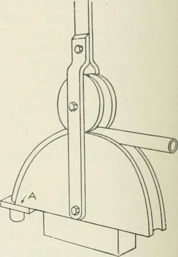 An illustration from Cyclopedia of mechanical engineering; a general reference work. Editor-in-chief Howard Monroe Raymond. Assisted by a corps of mechanical engineers, technical experts, and designers of the highest professional standing, 1908, leaf 394