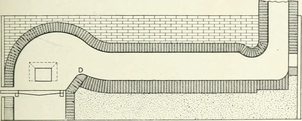 An illustration from Cyclopedia of mechanical engineering; a general reference work. Editor-in-chief Howard Monroe Raymond. Assisted by a corps of mechanical engineers, technical experts, and designers of the highest professional standing, 1908, leaf 405