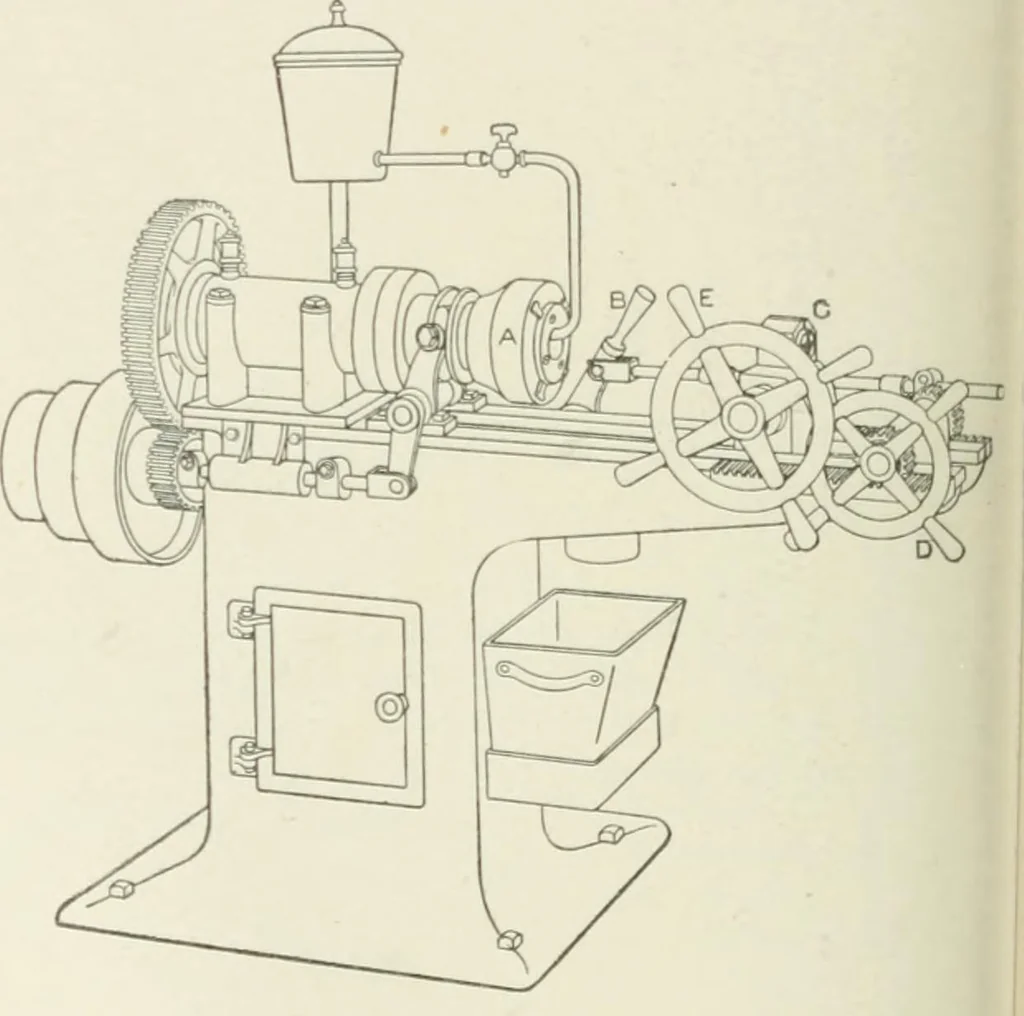An illustration from Cyclopedia of mechanical engineering; a general reference work. Editor-in-chief Howard Monroe Raymond. Assisted by a corps of mechanical engineers, technical experts, and designers of the highest professional standing, 1908, leaf 82