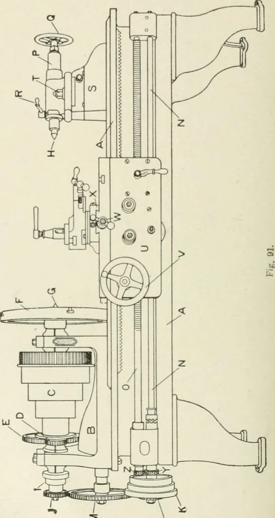 An illustration from Cyclopedia of mechanical engineering; a general reference work. Editor-in-chief Howard Monroe Raymond. Assisted by a corps of mechanical engineers, technical experts, and designers of the highest professional standing, 1908, leaf 94