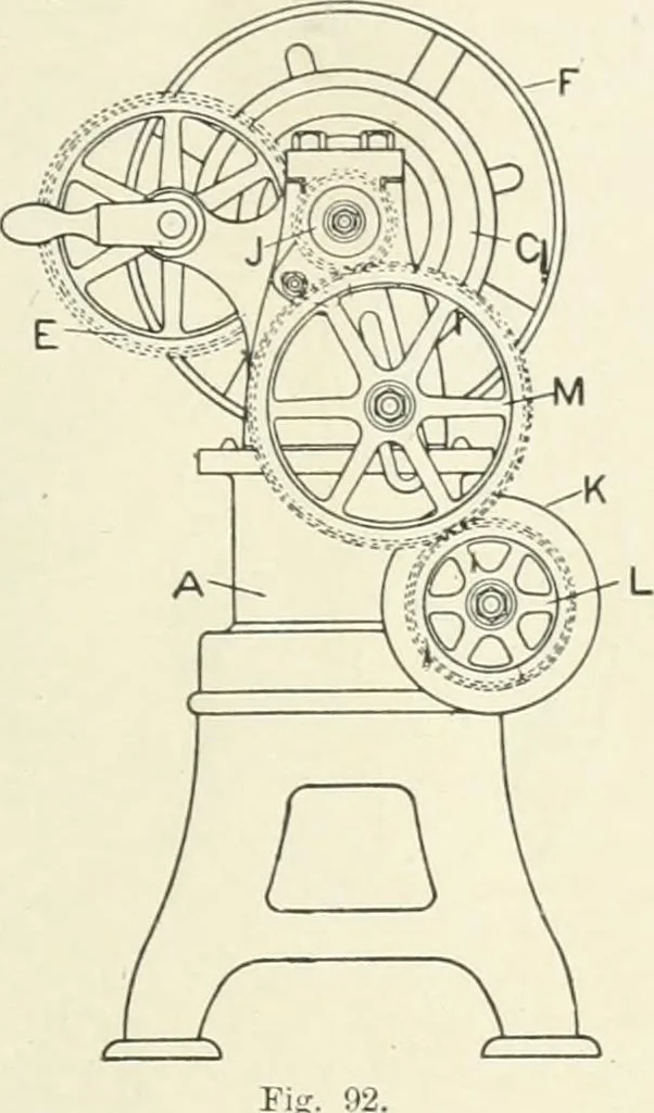 An illustration from Cyclopedia of mechanical engineering; a general reference work. Editor-in-chief Howard Monroe Raymond. Assisted by a corps of mechanical engineers, technical experts, and designers of the highest professional standing, 1908, leaf 95