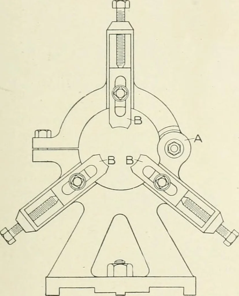 An illustration from Cyclopedia of mechanical engineering; a general reference work. Editor-in-chief Howard Monroe Raymond. Assisted by a corps of mechanical engineers, technical experts, and designers of the highest professional standing, 1908, leaf 97