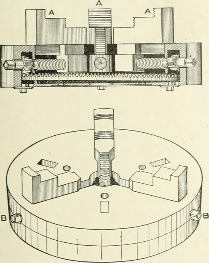 An illustration from Cyclopedia of mechanical engineering; a general reference work. Editor-in-chief Howard Monroe Raymond. Assisted by a corps of mechanical engineers, technical experts, and designers of the highest professional standing, 1908, leaf 99