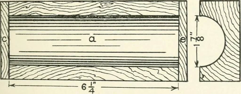 An illustration from Cyclopedia of mechanical engineering; a general reference work. Editor-in-chief Howard Monroe Raymond. Assisted by a corps of mechanical engineers, technical experts, and designers of the highest professional standing, 1908, leaf 106