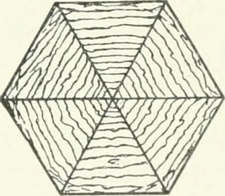 An illustration from Cyclopedia of mechanical engineering; a general reference work. Editor-in-chief Howard Monroe Raymond. Assisted by a corps of mechanical engineers, technical experts, and designers of the highest professional standing, 1908, leaf 113