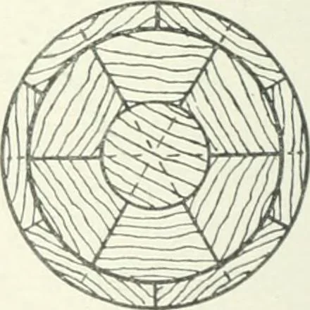 An illustration from Cyclopedia of mechanical engineering; a general reference work. Editor-in-chief Howard Monroe Raymond. Assisted by a corps of mechanical engineers, technical experts, and designers of the highest professional standing, 1908, leaf 113