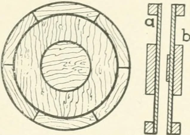 An illustration from Cyclopedia of mechanical engineering; a general reference work. Editor-in-chief Howard Monroe Raymond. Assisted by a corps of mechanical engineers, technical experts, and designers of the highest professional standing, 1908, leaf 114