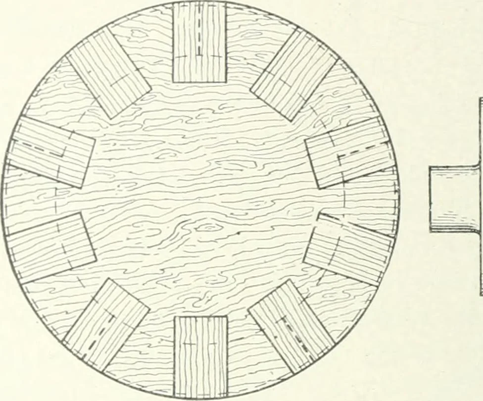 An illustration from Cyclopedia of mechanical engineering; a general reference work. Editor-in-chief Howard Monroe Raymond. Assisted by a corps of mechanical engineers, technical experts, and designers of the highest professional standing, 1908, leaf 117