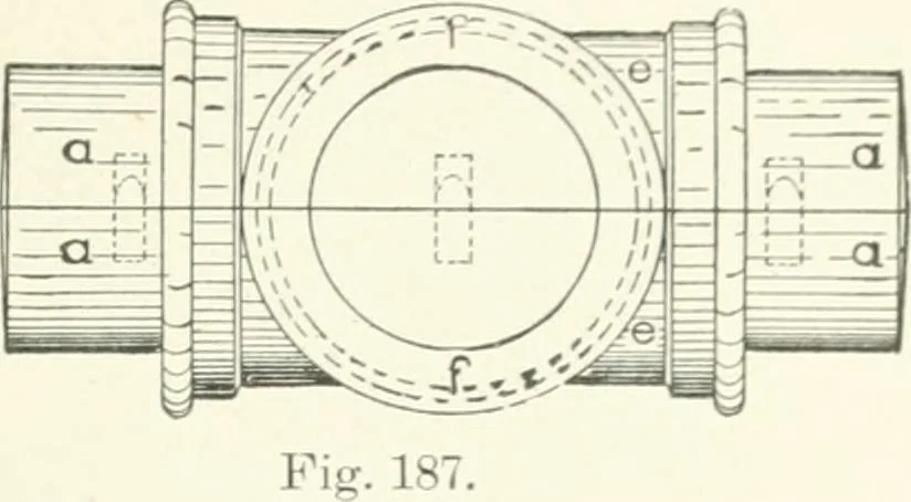 An illustration from Cyclopedia of mechanical engineering; a general reference work. Editor-in-chief Howard Monroe Raymond. Assisted by a corps of mechanical engineers, technical experts, and designers of the highest professional standing, 1908, leaf 144