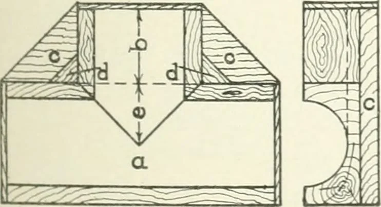 An illustration from Cyclopedia of mechanical engineering; a general reference work. Editor-in-chief Howard Monroe Raymond. Assisted by a corps of mechanical engineers, technical experts, and designers of the highest professional standing, 1908, leaf 144