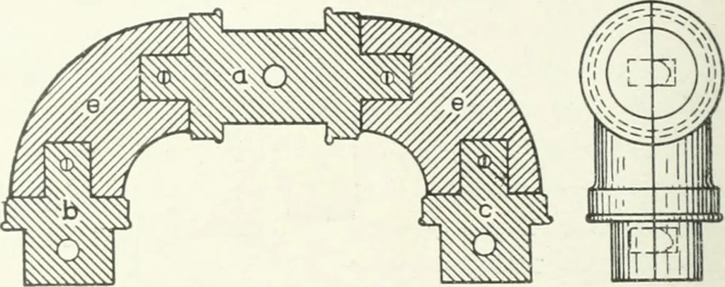 An illustration from Cyclopedia of mechanical engineering; a general reference work. Editor-in-chief Howard Monroe Raymond. Assisted by a corps of mechanical engineers, technical experts, and designers of the highest professional standing, 1908, leaf 145