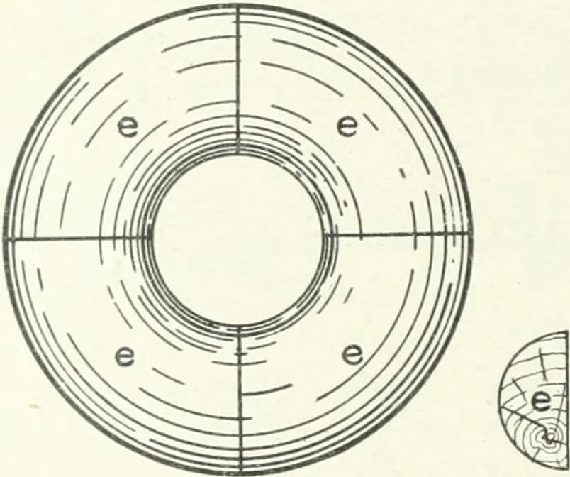 An illustration from Cyclopedia of mechanical engineering; a general reference work. Editor-in-chief Howard Monroe Raymond. Assisted by a corps of mechanical engineers, technical experts, and designers of the highest professional standing, 1908, leaf 145