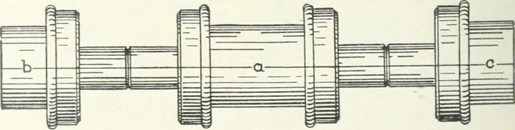 An illustration from Cyclopedia of mechanical engineering; a general reference work. Editor-in-chief Howard Monroe Raymond. Assisted by a corps of mechanical engineers, technical experts, and designers of the highest professional standing, 1908, leaf 145