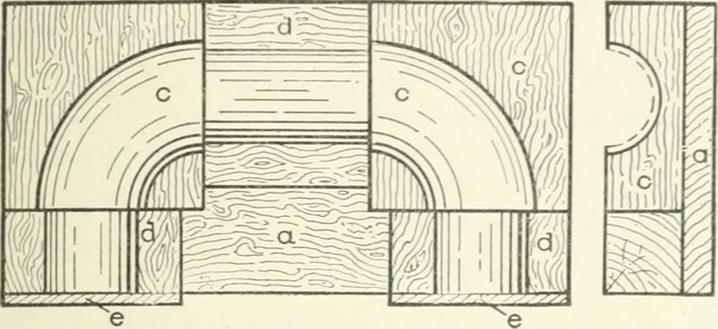 An illustration from Cyclopedia of mechanical engineering; a general reference work. Editor-in-chief Howard Monroe Raymond. Assisted by a corps of mechanical engineers, technical experts, and designers of the highest professional standing, 1908, leaf 148