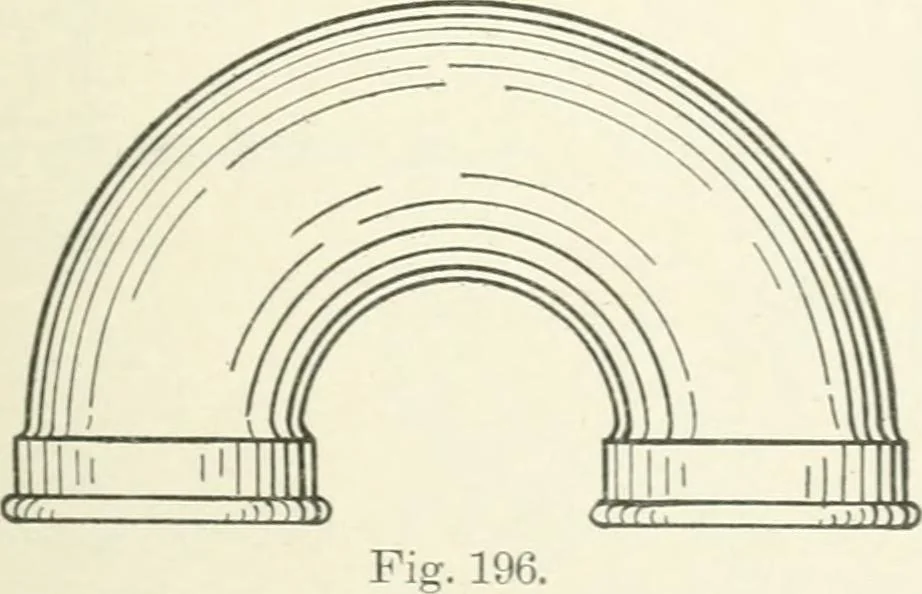 An illustration from Cyclopedia of mechanical engineering; a general reference work. Editor-in-chief Howard Monroe Raymond. Assisted by a corps of mechanical engineers, technical experts, and designers of the highest professional standing, 1908, leaf 148