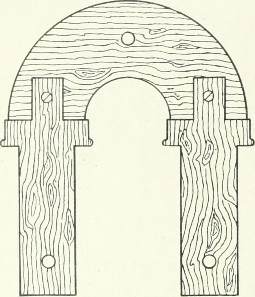 An illustration from Cyclopedia of mechanical engineering; a general reference work. Editor-in-chief Howard Monroe Raymond. Assisted by a corps of mechanical engineers, technical experts, and designers of the highest professional standing, 1908, leaf 149