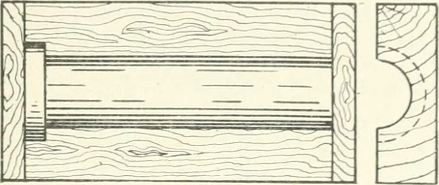 An illustration from Cyclopedia of mechanical engineering; a general reference work. Editor-in-chief Howard Monroe Raymond. Assisted by a corps of mechanical engineers, technical experts, and designers of the highest professional standing, 1908, leaf 150