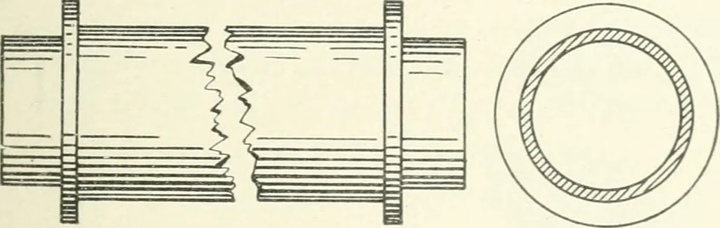 An illustration from Cyclopedia of mechanical engineering; a general reference work. Editor-in-chief Howard Monroe Raymond. Assisted by a corps of mechanical engineers, technical experts, and designers of the highest professional standing, 1908, leaf 150